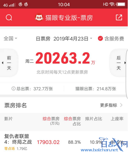 300万人零点场看复联4